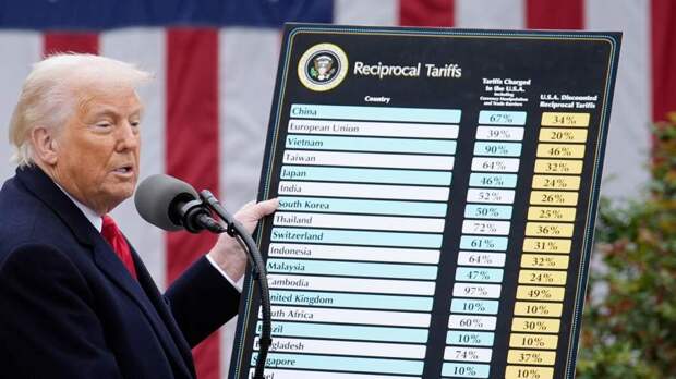 Медью не казаться: как новые пошлины США повлияют на мировую торговлю