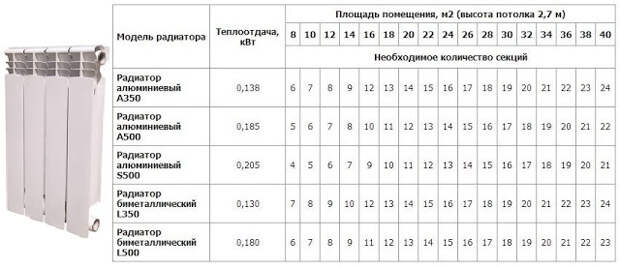 Услуги сантехника в Москве и Московской области