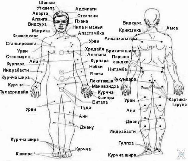 Техника Дим Мак строится на базе прие...