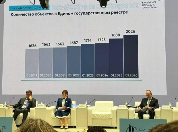 В Татарстане число объектов культурного наследия превысило 2 тыс