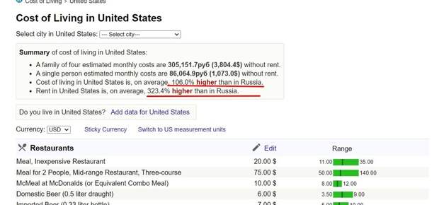 Показатели для США. 