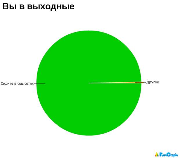 Прикольные графики Прикольные графики