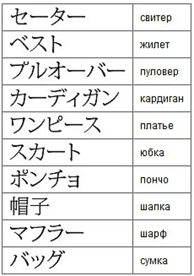 Японская маркировка. Китайский в схемах. Японские обозначения. Японские иероглифы вязание. Обозначения японских иероглифов в вязании.