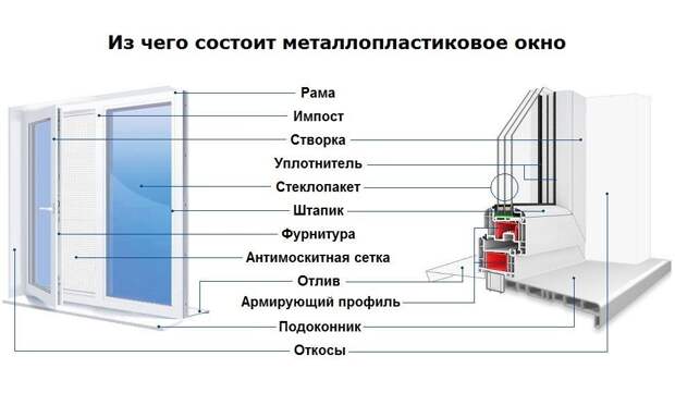 Купить готовые окна Рехау