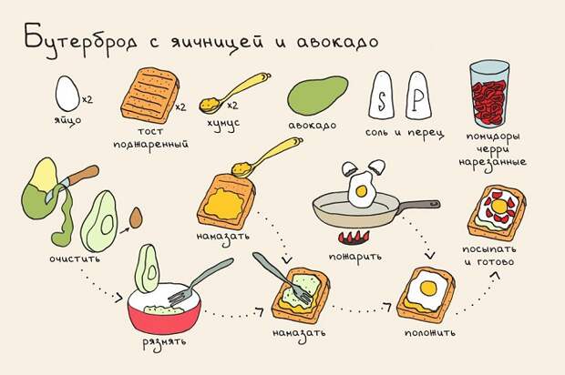 рецепт бутербродов