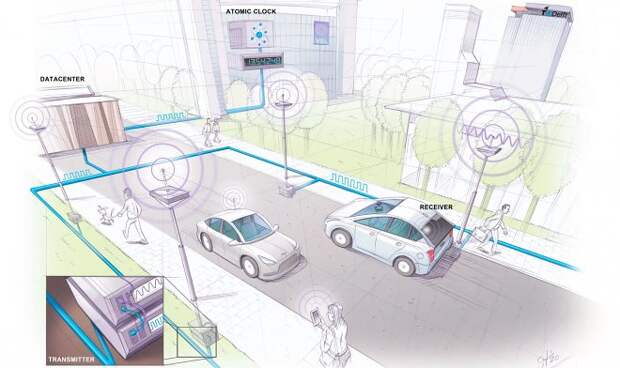 stacionarnaya-gps (660x392, 56Kb)