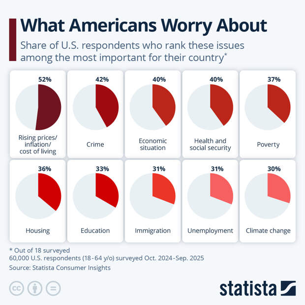 What Americans Worry About