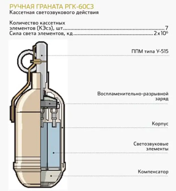 M84 граната чертеж