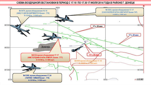 Запад намеренно закрывает глаза на очевидное в деле МН-17 Запад намеренно закрывает глаза на очевидное в деле МН-17