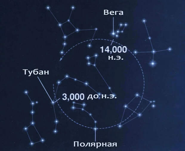 Полярная звезда Астрономия, Космос, Звезды, История, Мифы, Полярная звезда, Навигация, Видео, Длиннопост