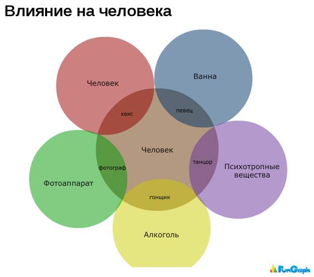 Прикольные графики Прикольные графики