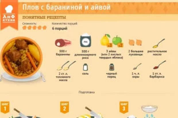 Плов с бараниной и айвой. Рецепт