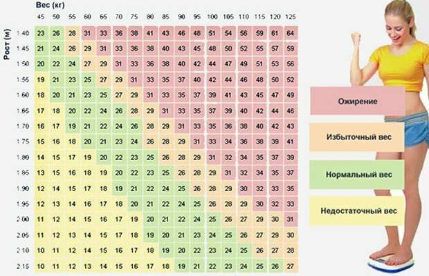 Соотношение вес и роста Соотношение вес и роста измерения, интересное, мерки, подсказки, тело, факт, человек, шпаргалки