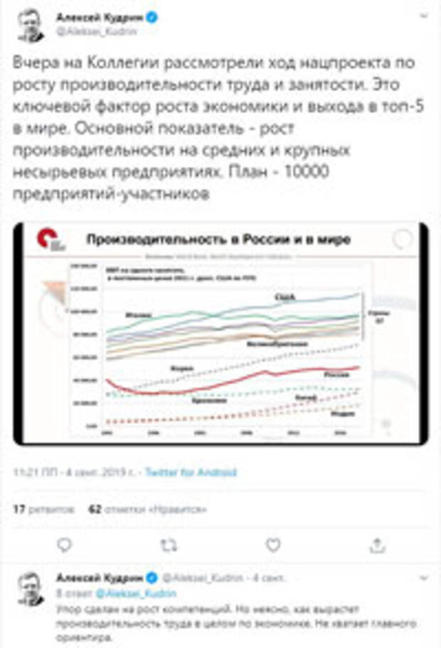 Производительность труда: применим ли к России зарубежный опыт?