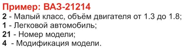 Система обозначения индексов моделей для отечественных авто