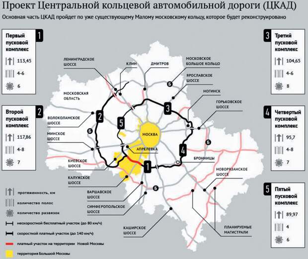 Дорога пройдет в обход всех насе-ленных пунктов, а на пересечении с крупными трассами построят многоуровневые развязки