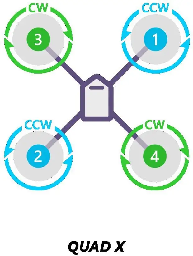 Схема вращения моторов квадрокоптера