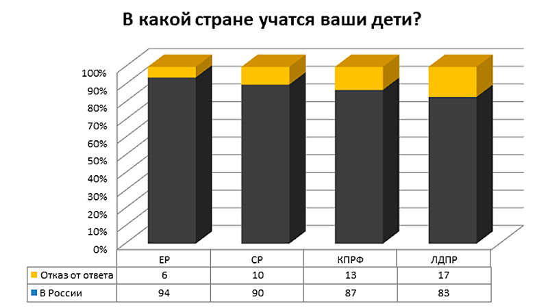 Инфографика: Телеканал Царьград
