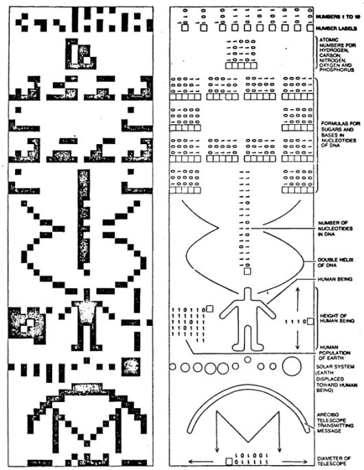 arecibo-message