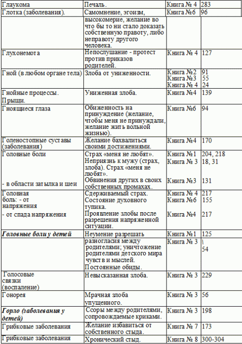 Лечение геморроя по Луизе Хей: причины, психосоматика, … Foto 17