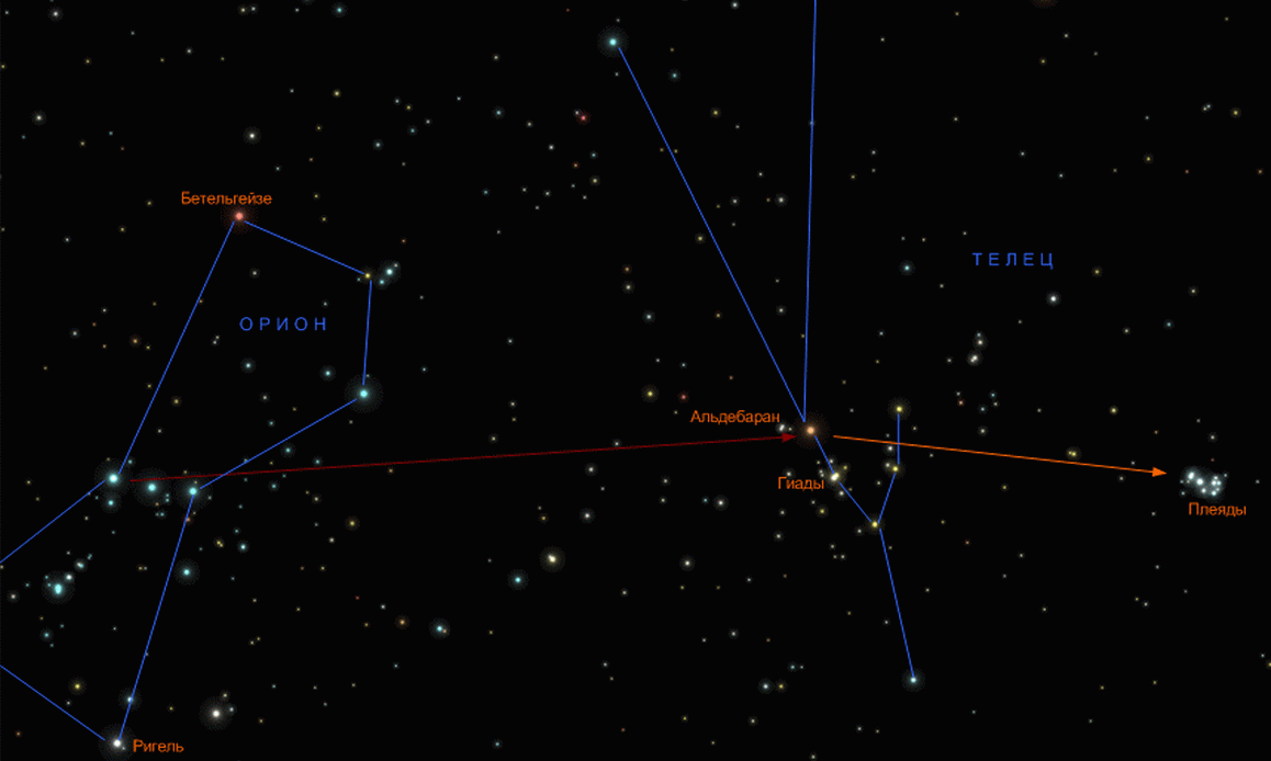 Созвездие плеяды схема