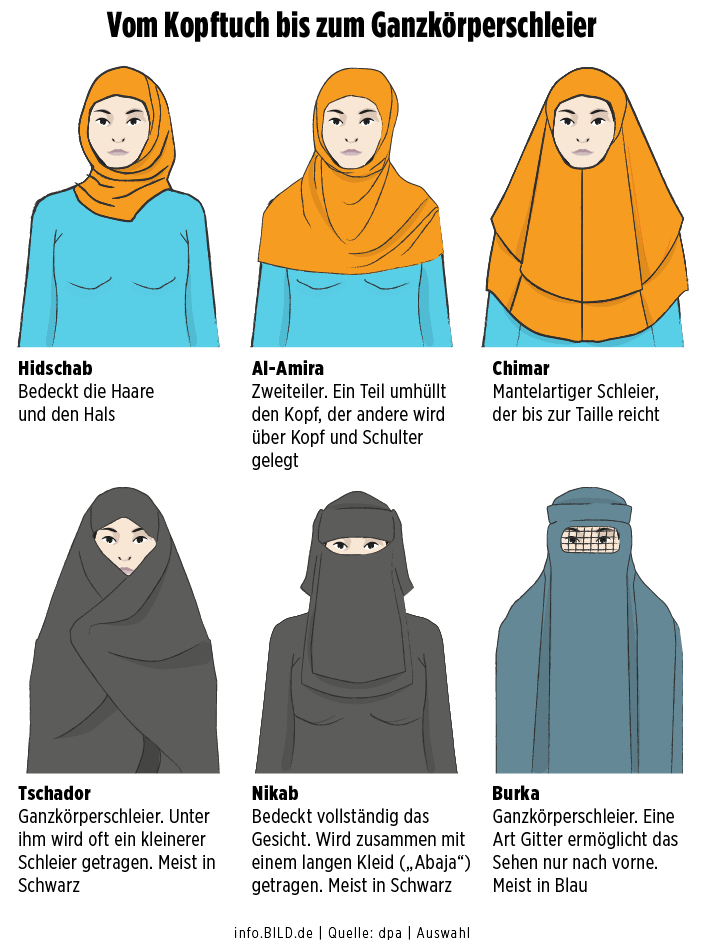 Почему мусульманкам нельзя показывать свои волосы