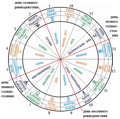 какая сейчас эра по славянскому календарю. Смотреть фото какая сейчас эра по славянскому календарю. Смотреть картинку какая сейчас эра по славянскому календарю. Картинка про какая сейчас эра по славянскому календарю. Фото какая сейчас эра по славянскому календарю какая сейчас эра по славянскому календарю. Смотреть фото какая сейчас эра по славянскому календарю. Смотреть картинку какая сейчас эра по славянскому календарю. Картинка про какая сейчас эра по славянскому календарю. Фото какая сейчас эра по славянскому календарю