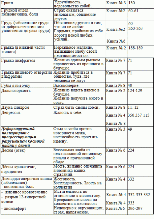 ОБРЕТЕНИЕ ГАРМОНИИ ОБРЕТЕНИЕ ГАРМОНИИ