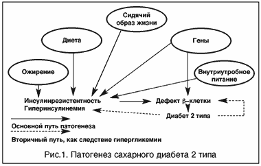 сах3 (380x242, 7Kb)