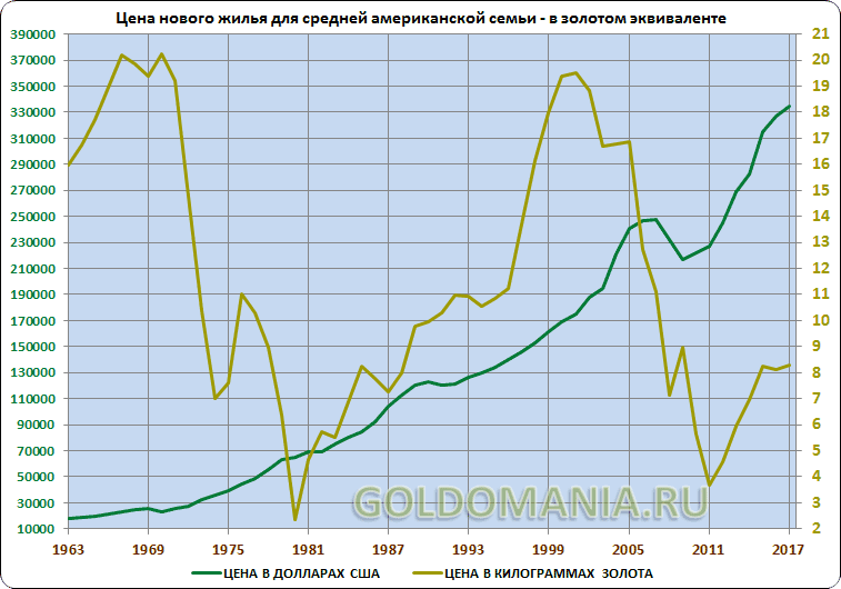 Золотой стандарт денежная система. Криптовалютный сектор. Полиметалл золотой эквивалент к годовому приросту. Золото всеобщий эквивалент. Золотой вивалент.