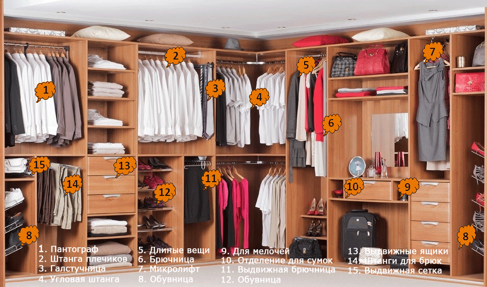 http://mebsam.com/wp-content/uploads/2014/02/napolnenie-uglovogo-schkafa-kupe.gif