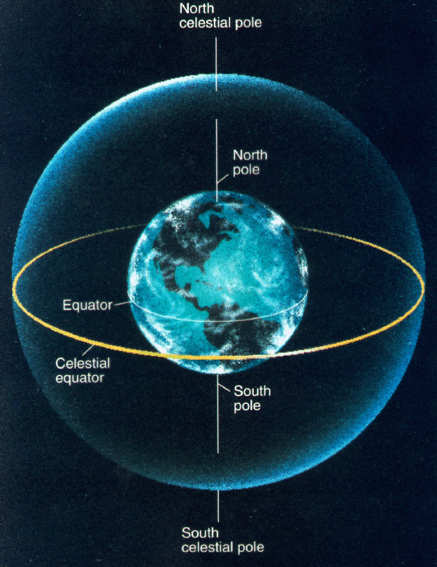 sphere
