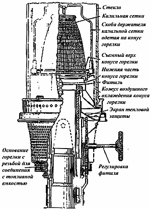 Схема керосиновой лампы