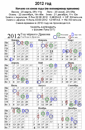 Декабрь 2012 года. Календарь 2012 года. Лунный календарь 2012. Астрономический календарь на 2021 год. Солнце и Луна календарь.