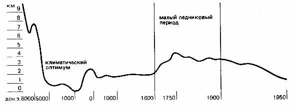 Викинги жили в комфортных условиях