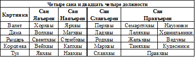 tabl_sani