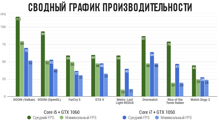 Сводный график производительности.gif