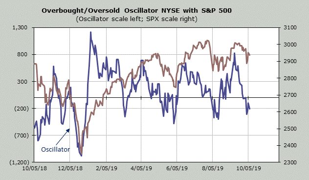 Октябрь только начался. S&P500 Октябрь только начался. S&P500
