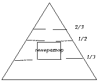 Энергетическая пирамида