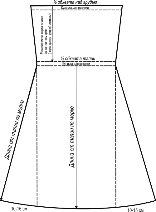 Простые выкройки платьев