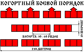 Что относится к римскому военному искусству