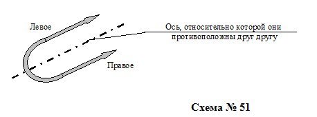 Левое и Правое - одна векторная направленность