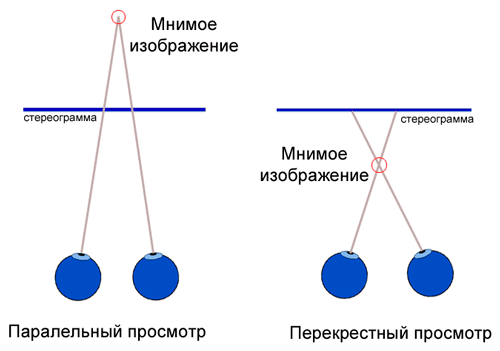 Схемы просмотров sirds-картинок