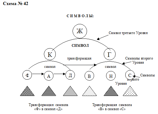 Трансформация символов