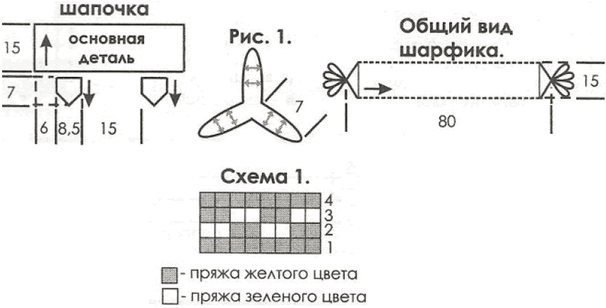 схемма узор на детскую шапочку